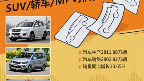 2016年国内热销SUV/轿车/MPV排行榜
