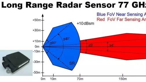 作用距离250米车载雷达大陆ARS 408-21来袭，niubility之处纳雷开发了测试软件，而且是授权合作伙伴！