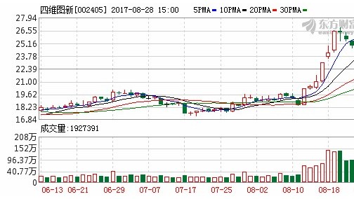 四维图新半年营收8.34亿元 芯片业务贡献近20%