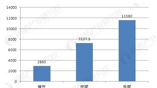 汽车后市场潜力无限 汽车美容行业有望率先受益