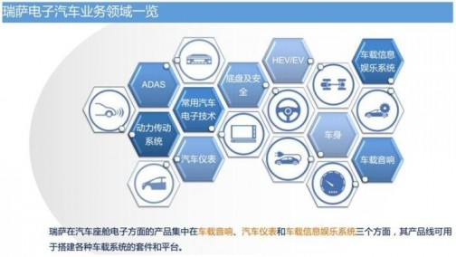 老佐：通用领先自动驾驶路测，中国路测法规呼之欲出