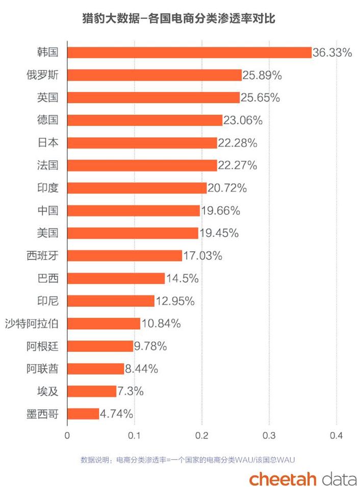 后市场,快手,ofo