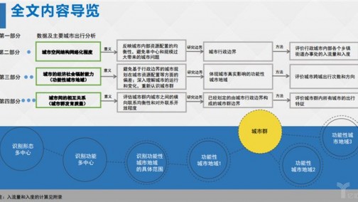 利用滴滴出行数据，透视中国城市空间发展