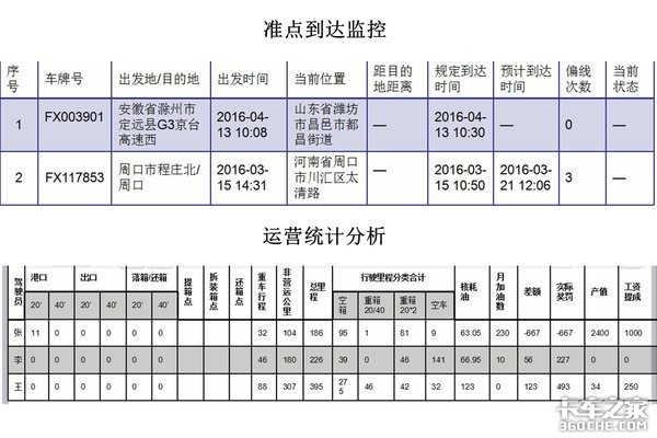 车联网,卡车车队