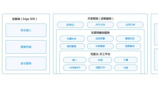 车联网在未来的汽车行业真有那么重要吗？