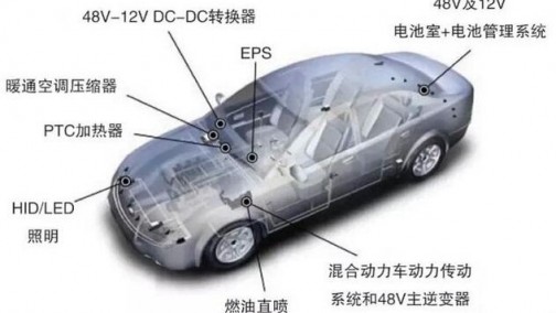 奔驰奥迪研发的48V混动，到底是什么系统？