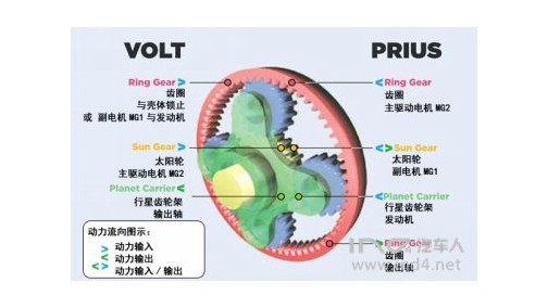 雪佛兰Volt—混动的另一片天地