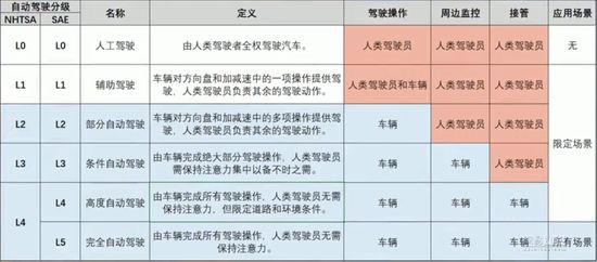 全新奔驰S级,全新奔驰S级自动驾驶，全新奔驰S级配置，全新奔驰S级价格