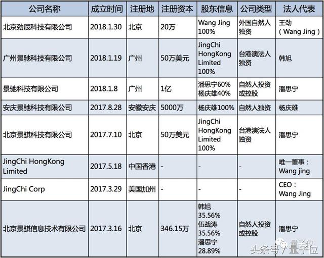 百度“追杀”66天后，景驰CEO王劲离职，原CTO韩旭接任