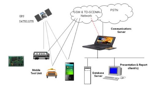 异构智能 驾驭未来，华一汽车给予你全新的驾驶体验