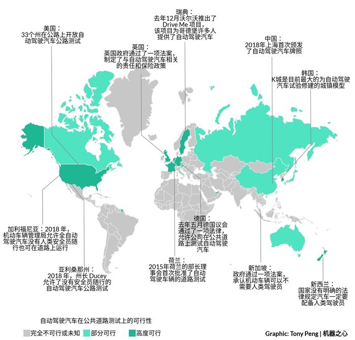 各国自动驾驶政策