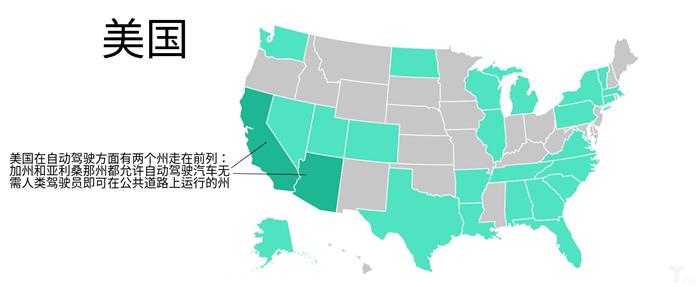 各国自动驾驶政策