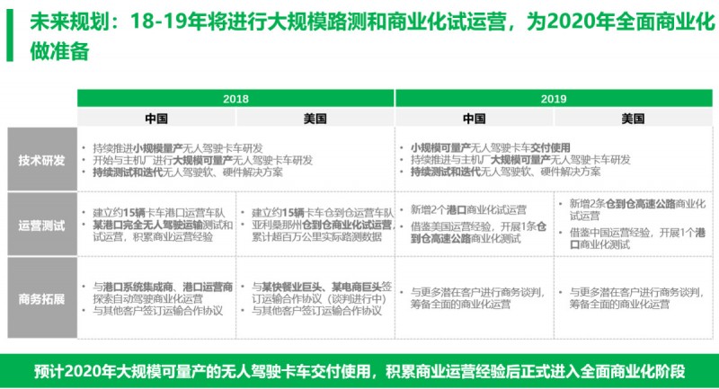 图森未来自动驾驶,自动驾驶货运卡车