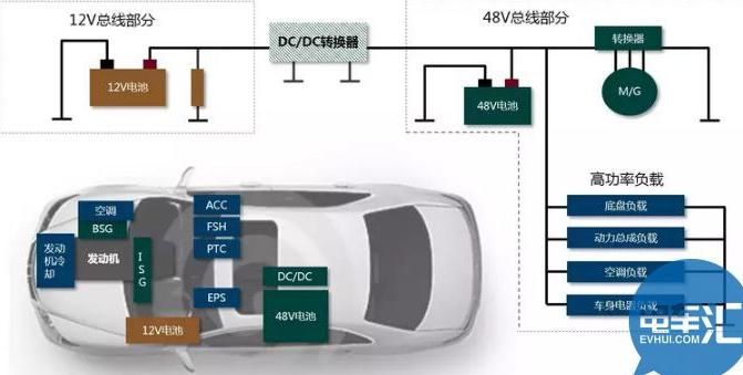 前瞻技术，汽车零部件,48V