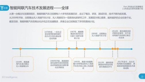 车企、科技公司加紧布局智能网联汽车