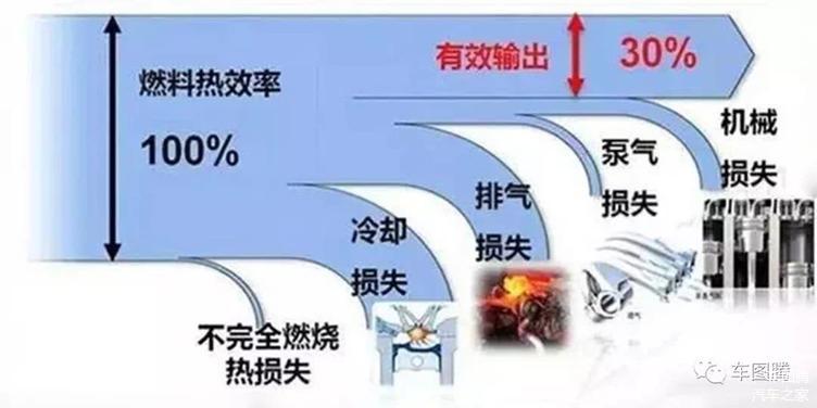 日系车,汽车油耗