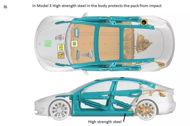 轻量化，特斯拉 Model 3 ,电池轻量化