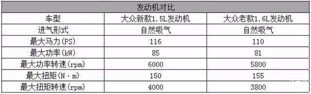 2.9T发动机