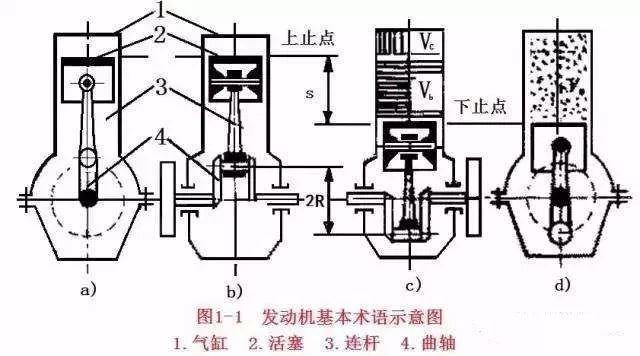 2.9T发动机