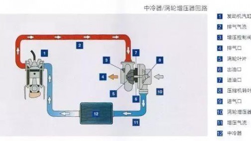 汽车发动机15大新技术，搞懂了才好修车！