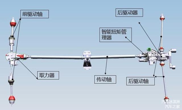 SUV，领克01四驱系统,领克01