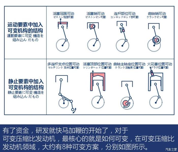 汽车内燃机