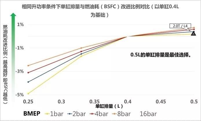 发动机效率