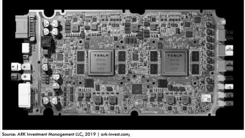 分析师：特斯拉自主研发的全自动驾驶芯片超前竞争对手4年