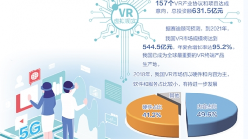 “VR+5G”开辟应用新天地