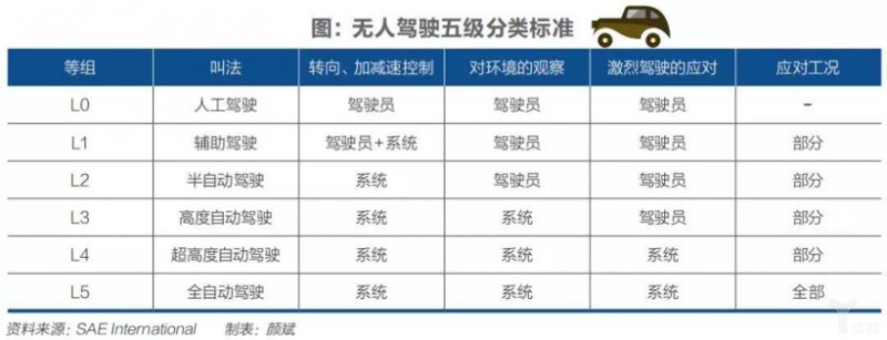 特斯拉，自动驾驶，美国无人驾驶,谷歌