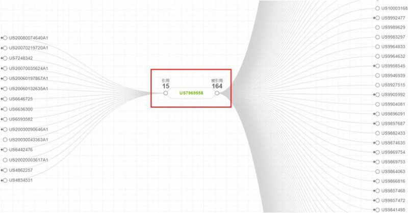 自动驾驶，激光雷达,Velodyne,Velodyne激光雷达