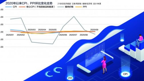 核心CPI连续向上修复 货币政策坚持稳健取向不变