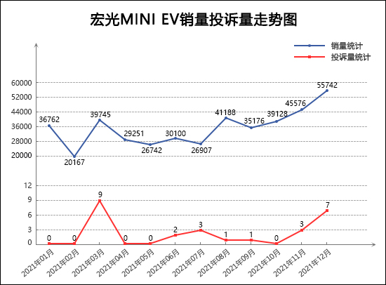 2021年12月TOP30轿车销量投诉量对应点评