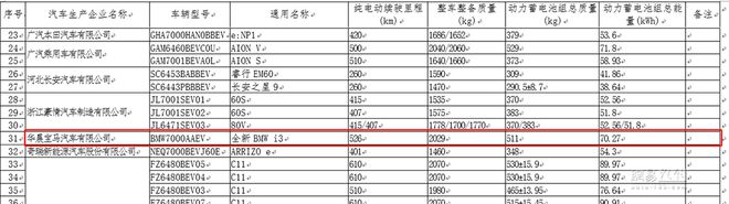 宝马纯电3系或3月底预售 续航526km配后轴气悬