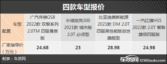 SUV，自主品牌，比亚迪，坦克300，自主suv,坦克300，广汽传祺GS8，比亚迪唐新能源，红旗HS5