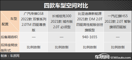 SUV，自主品牌，比亚迪，坦克300，自主suv,坦克300，广汽传祺GS8，比亚迪唐新能源，红旗HS5