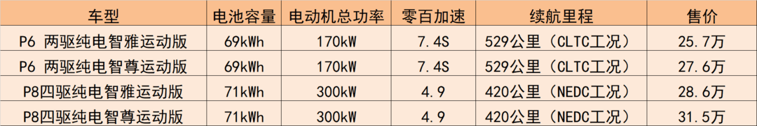 沃尔沃XC40纯长续航版北京上市 售价25.7万起