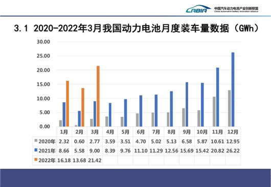 3月动力电池：光鲜的背后，危机来了