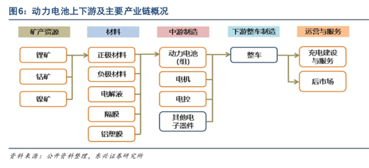 3月动力电池：光鲜的背后，危机来了