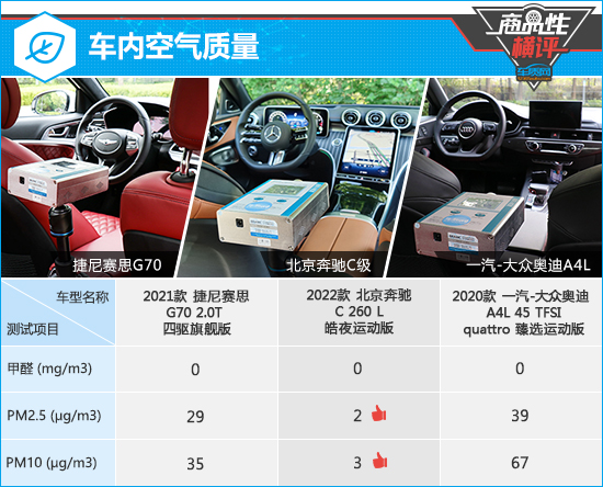 三款入门豪华中型轿车商品性横评