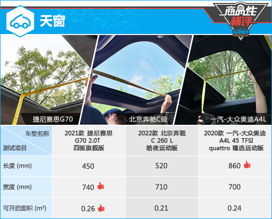 三款入门豪华中型轿车商品性横评