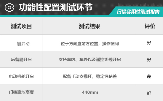 广汽本田e:NP1极湃1日常实用性测试报告