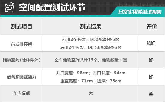 广汽本田e:NP1极湃1日常实用性测试报告