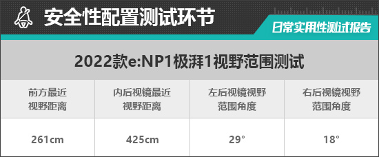 广汽本田e:NP1极湃1日常实用性测试报告