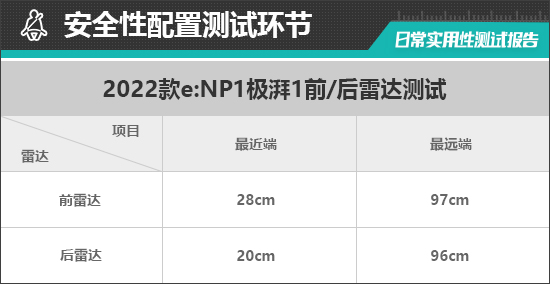 广汽本田e:NP1极湃1日常实用性测试报告