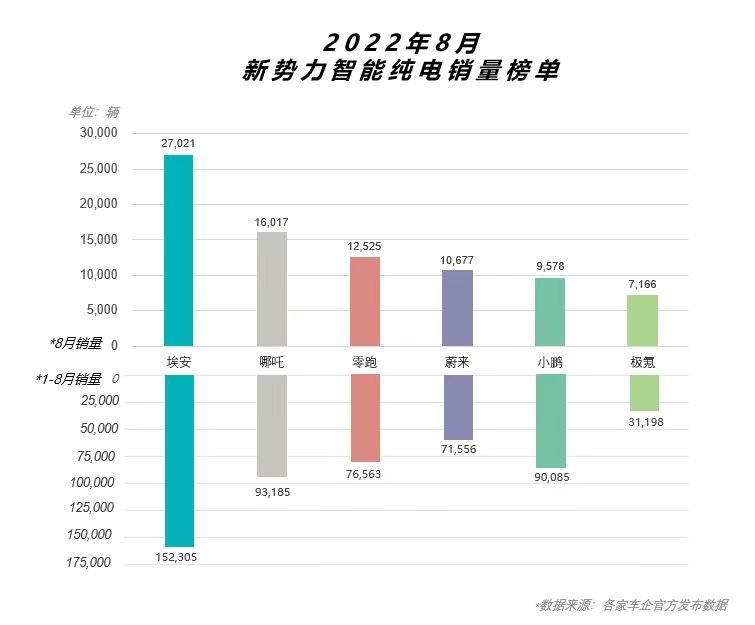 埃安独立，冲刺新能源科创板第一股