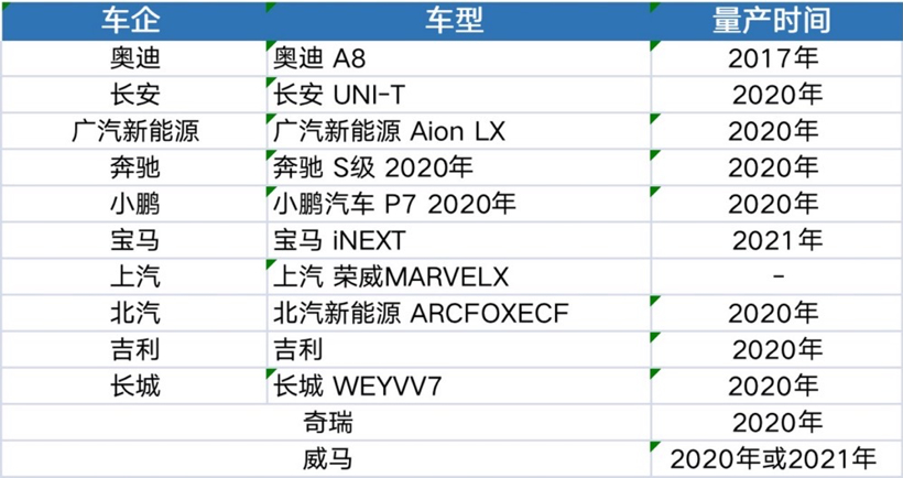 鼻祖破产，激光雷达被谁忽悠「瘸」了？