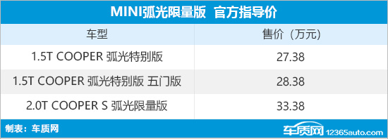 MINI弧光限量版上市 售27.38-33.38万元