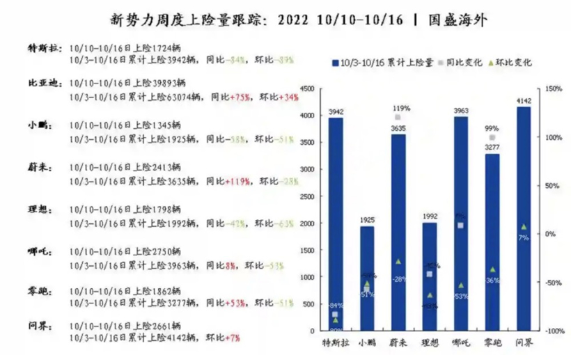 新能源车市大洗牌：黑马换阵、错峰爆发