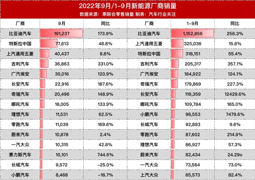 新能源车市大洗牌：黑马换阵、错峰爆发